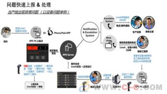 武漢精益生產軟件與工廠管理系統 提升制造業效率的綜合解決方案