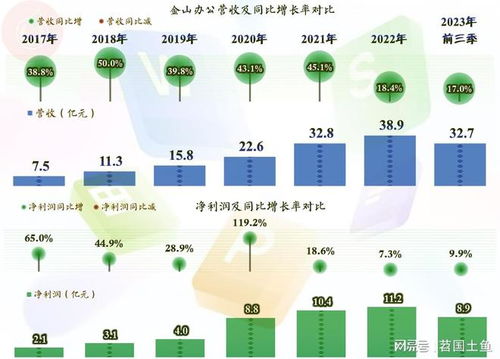 金山辦公業績穩中有升 AI時代下辦公軟件的挑戰與機遇